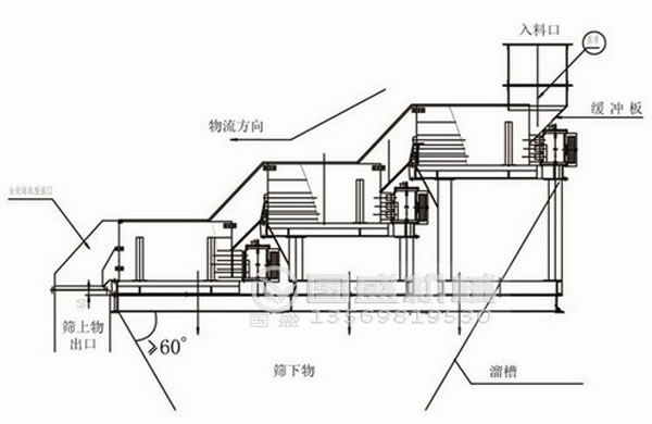 榴莲视频黄色片原理